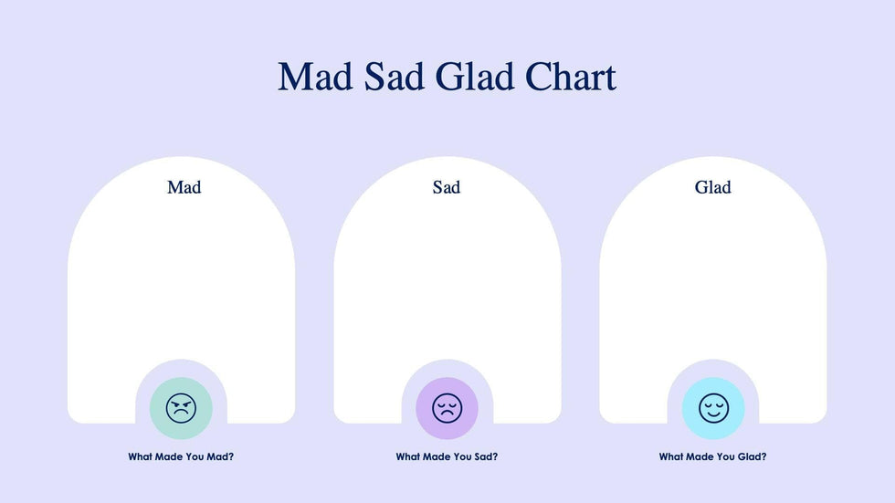 Mad-Sad-Glad-Slides Slides Mad Sad Glad Chart Slide Infographic Template S08152203 powerpoint-template keynote-template google-slides-template infographic-template