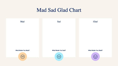 Mad-Sad-Glad-Slides Slides Mad Sad Glad Chart Slide Infographic Template S08152208 powerpoint-template keynote-template google-slides-template infographic-template