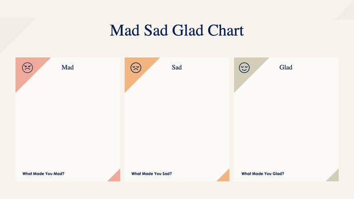 Mad-Sad-Glad-Slides Slides Mad Sad Glad Chart Slide Infographic Template S08152209 powerpoint-template keynote-template google-slides-template infographic-template