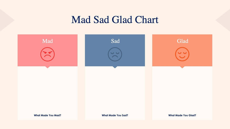 Mad-Sad-Glad-Slides Slides Mad Sad Glad Chart Slide Infographic Template S08152212 powerpoint-template keynote-template google-slides-template infographic-template