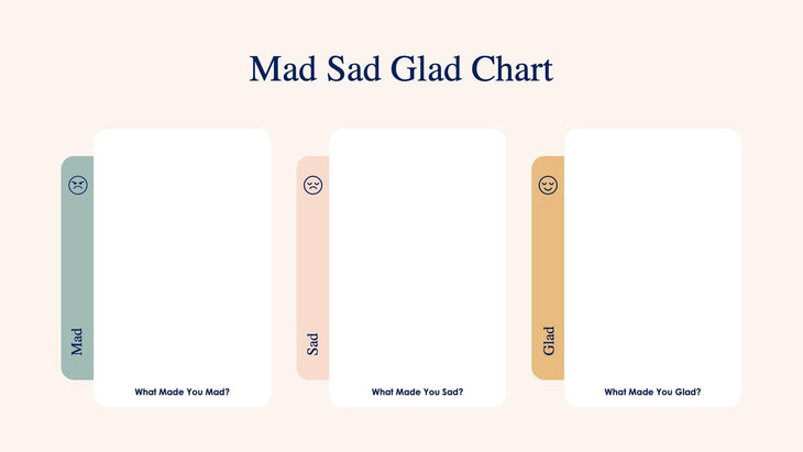 Mad-Sad-Glad-Slides Slides Mad Sad Glad Chart Slide Infographic Template S08152214 powerpoint-template keynote-template google-slides-template infographic-template