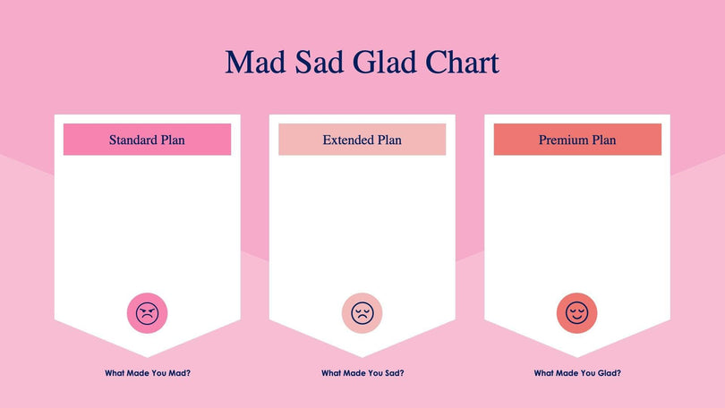 Mad-Sad-Glad-Slides Slides Mad Sad Glad Chart Slide Infographic Template S08152215 powerpoint-template keynote-template google-slides-template infographic-template