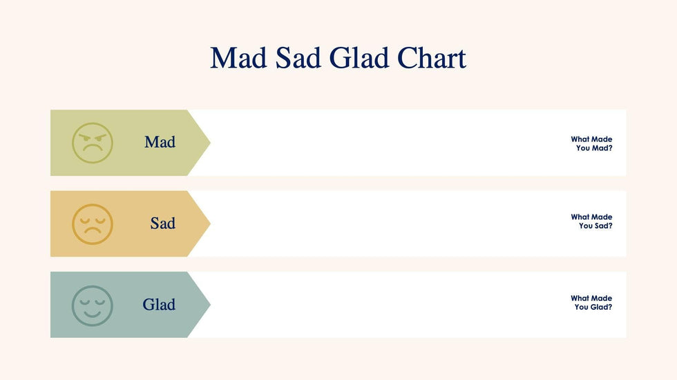 Mad-Sad-Glad-Slides Slides Mad Sad Glad Chart Slide Infographic Template S08152216 powerpoint-template keynote-template google-slides-template infographic-template