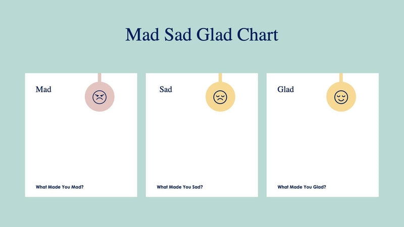 Mad-Sad-Glad-Slides | Infografolio