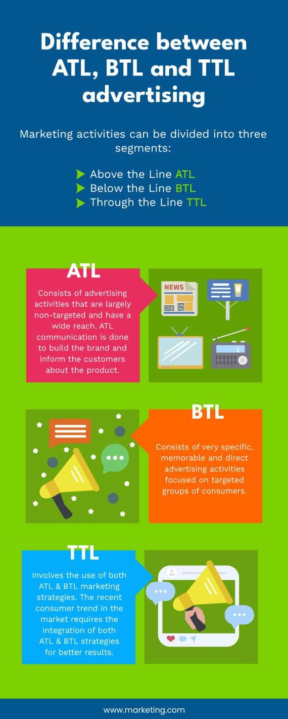 Difference Between ATL BTL And TTL Advertising Marketing Infographic T ...