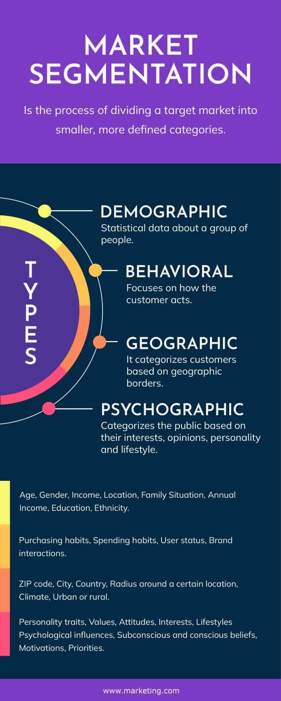 Market Segmentation Infographic Template | Infografolio