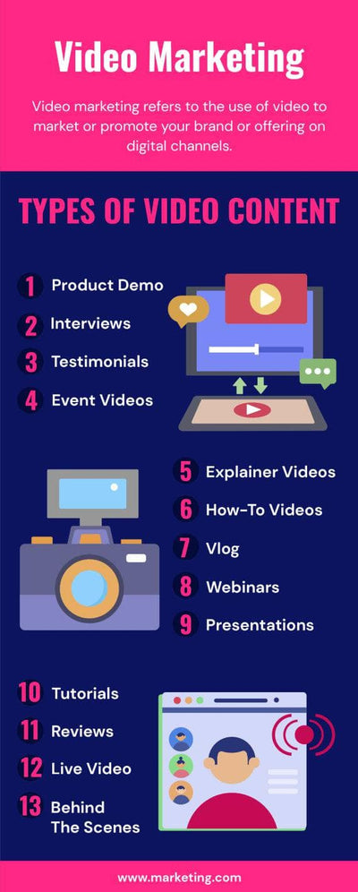 Marketing-Infographics Infographics Pink Video Marketing Infographic Template powerpoint-template keynote-template google-slides-template infographic-template