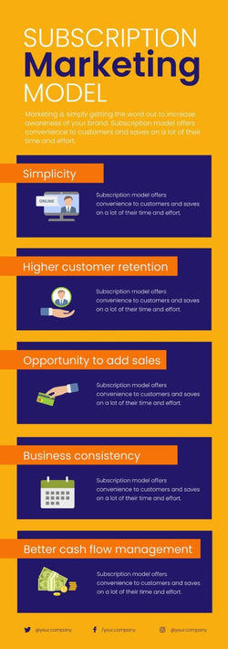 Marketing-Infographics Infographics Subscription Marketing Model Infographic Template powerpoint-template keynote-template google-slides-template infographic-template