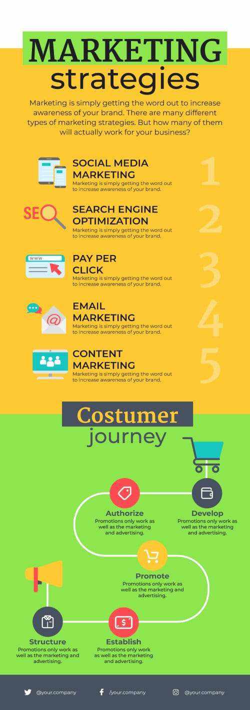 Yellow Marketing Strategy Infographic Template | Infografolio