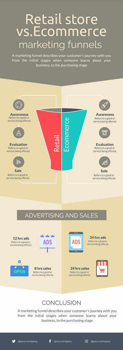 Marketing Infographics V31-Marketing-Powerpoint-Keynote-Google-Slides-Adobe-Illustrator-Infografolio