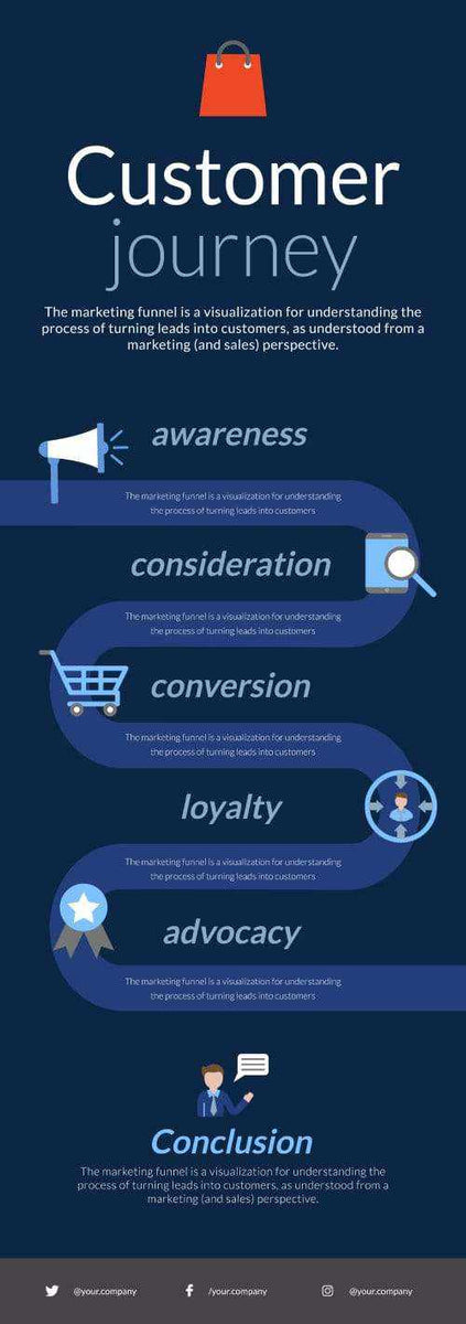 Blue Customer Journey Marketing Infographic Template – Infografolio