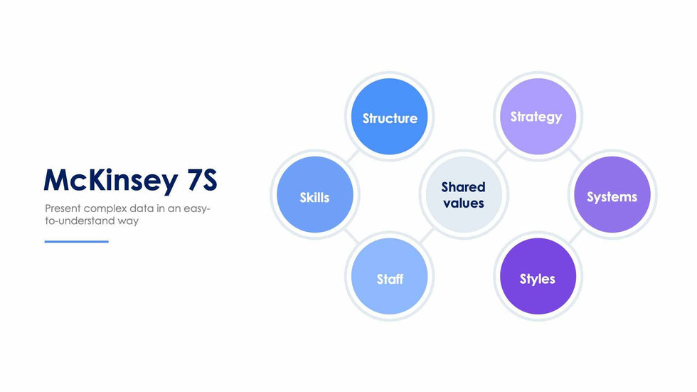 McKinsey 7S Slide Infographic Template S12082102-Slides-McKinsey 7S-Slides-Powerpoint-Keynote-Google-Slides-Adobe-Illustrator-Infografolio