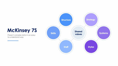 McKinsey 7S Slide Infographic Template S12082102-Slides-McKinsey 7S-Slides-Powerpoint-Keynote-Google-Slides-Adobe-Illustrator-Infografolio