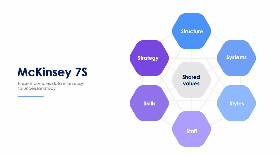 McKinsey 7S Slide Infographic Template S12082103-Slides-McKinsey 7S-Slides-Powerpoint-Keynote-Google-Slides-Adobe-Illustrator-Infografolio