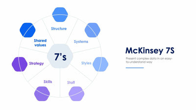 McKinsey 7S Slide Infographic Template S12082104-Slides-McKinsey 7S-Slides-Powerpoint-Keynote-Google-Slides-Adobe-Illustrator-Infografolio