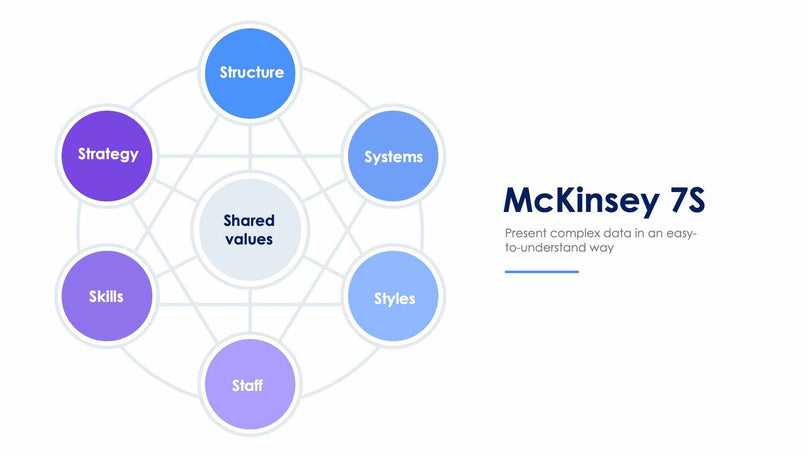 McKinsey 7S Slide Infographic Template S12082107-Slides-McKinsey 7S-Slides-Powerpoint-Keynote-Google-Slides-Adobe-Illustrator-Infografolio