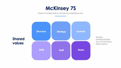 McKinsey 7S Slide Infographic Template S12082108-Slides-McKinsey 7S-Slides-Powerpoint-Keynote-Google-Slides-Adobe-Illustrator-Infografolio