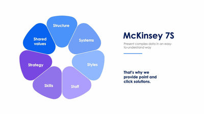 McKinsey 7S Slide Infographic Template S12082109-Slides-McKinsey 7S-Slides-Powerpoint-Keynote-Google-Slides-Adobe-Illustrator-Infografolio