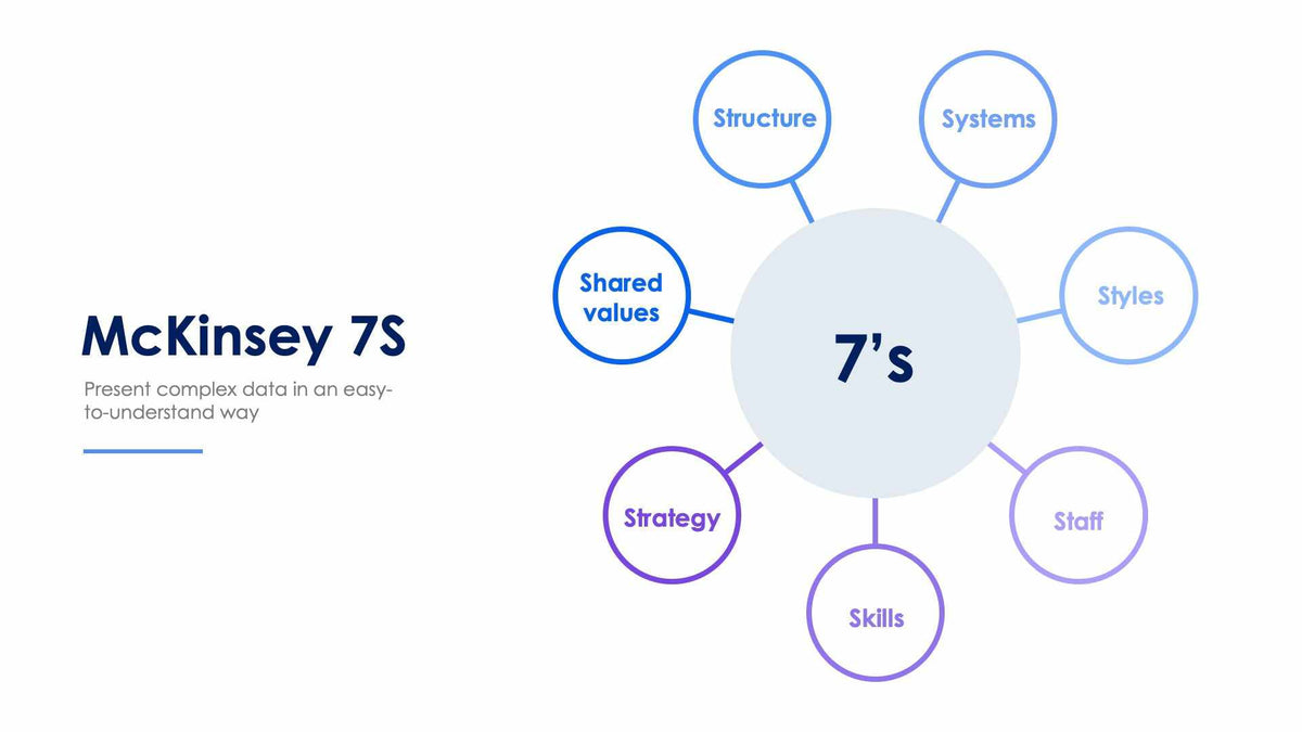 McKinsey 7S Slide Infographic Template S12082111 – Infografolio