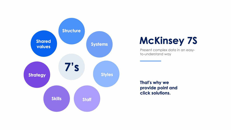McKinsey 7S Slide Infographic Template S12082112-Slides-McKinsey 7S-Slides-Powerpoint-Keynote-Google-Slides-Adobe-Illustrator-Infografolio