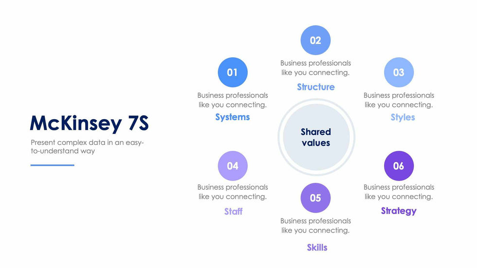 McKinsey 7S Slide Infographic Template S12082113-Slides-McKinsey 7S-Slides-Powerpoint-Keynote-Google-Slides-Adobe-Illustrator-Infografolio