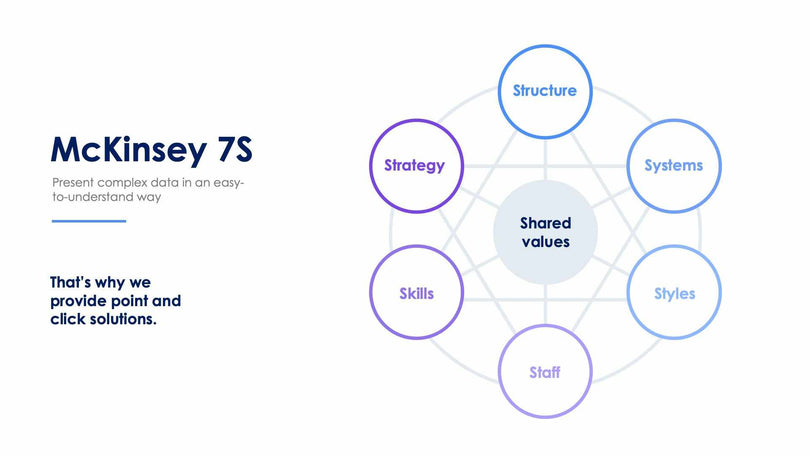 McKinsey 7S Slide Infographic Template S12082114-Slides-McKinsey 7S-Slides-Powerpoint-Keynote-Google-Slides-Adobe-Illustrator-Infografolio