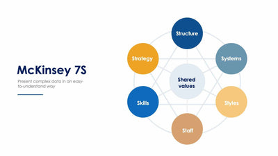 McKinsey 7S Slide Infographic Template S12082115-Slides-McKinsey 7S-Slides-Powerpoint-Keynote-Google-Slides-Adobe-Illustrator-Infografolio