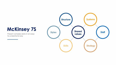 McKinsey 7S Slide Infographic Template S12082118-Slides-McKinsey 7S-Slides-Powerpoint-Keynote-Google-Slides-Adobe-Illustrator-Infografolio