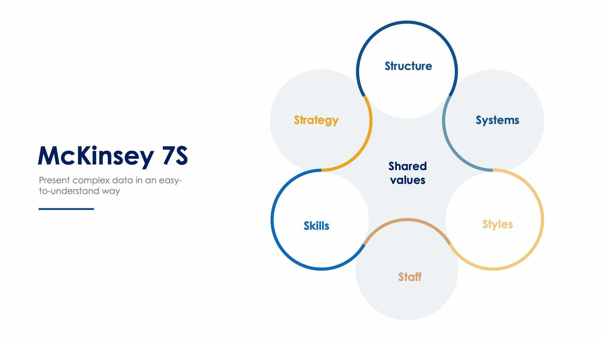 McKinsey 7S Slide Infographic Template S12082119 | Infografolio
