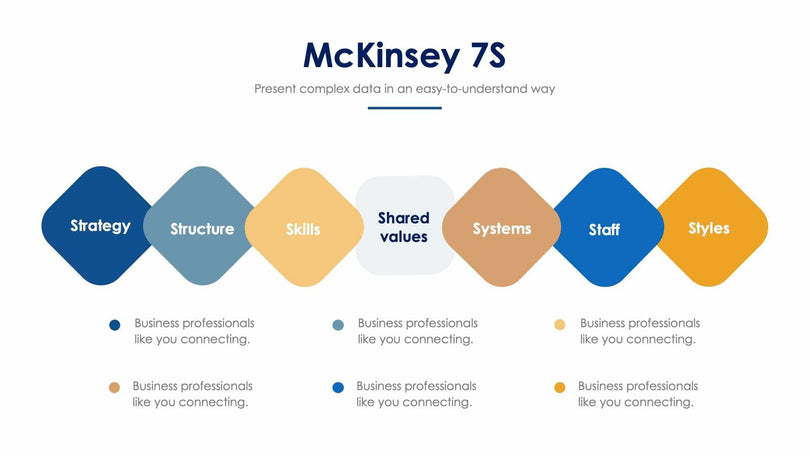 McKinsey 7S Slide Infographic Template S12082120-Slides-McKinsey 7S-Slides-Powerpoint-Keynote-Google-Slides-Adobe-Illustrator-Infografolio