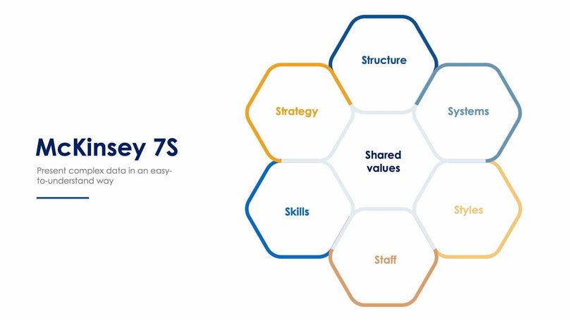 McKinsey 7S Slide Infographic Template S12082121-Slides-McKinsey 7S-Slides-Powerpoint-Keynote-Google-Slides-Adobe-Illustrator-Infografolio
