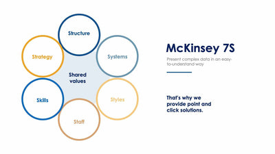 McKinsey 7S Slide Infographic Template S12082123-Slides-McKinsey 7S-Slides-Powerpoint-Keynote-Google-Slides-Adobe-Illustrator-Infografolio