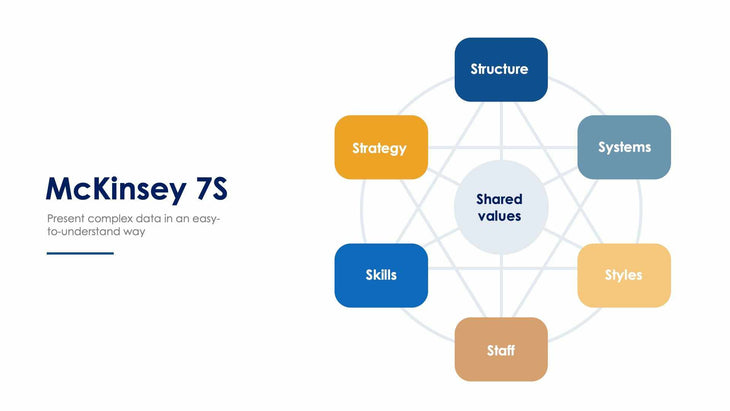 McKinsey 7S Slide Infographic Template S12082124 – Infografolio