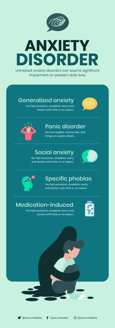 Mental-Health-Infographics Infographics Anxiety Disorder Mental Health Infographic Template powerpoint-template keynote-template google-slides-template infographic-template