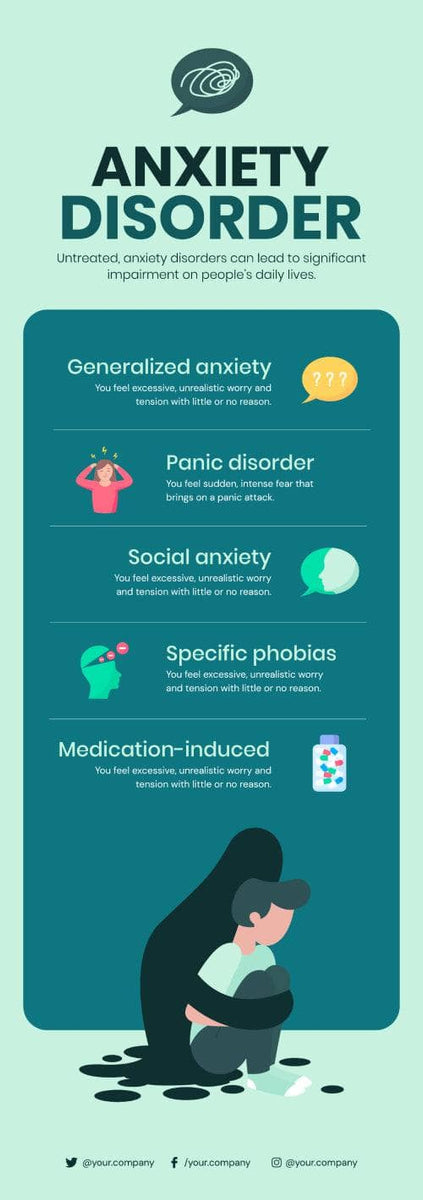 Anxiety Disorder Mental Health Infographic Template – Infografolio