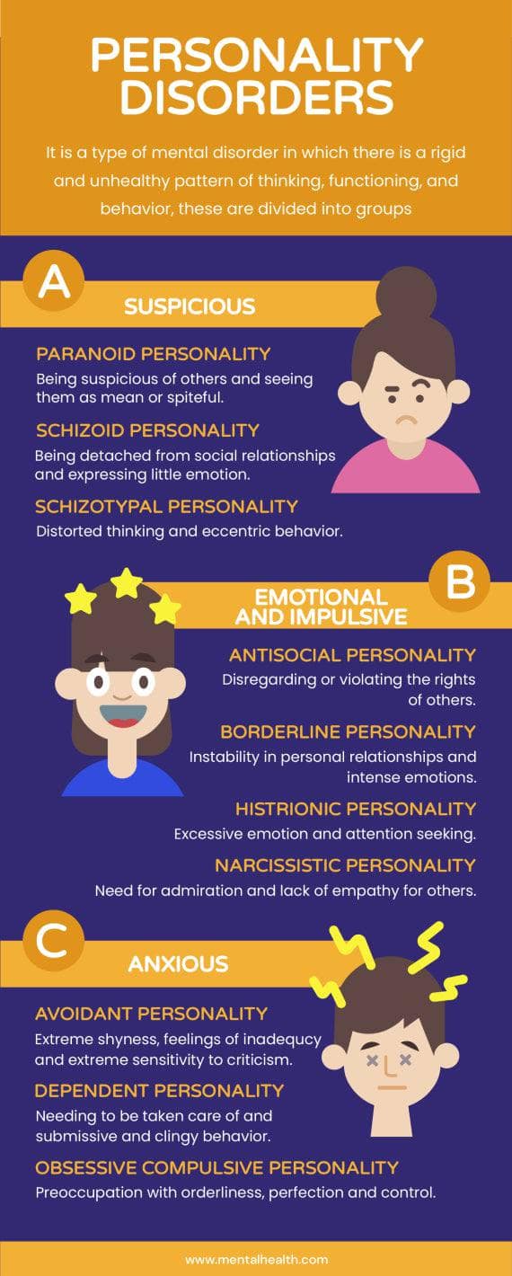 Dark Violet and Yellow Personality Disorders Mental Health Infographic ...