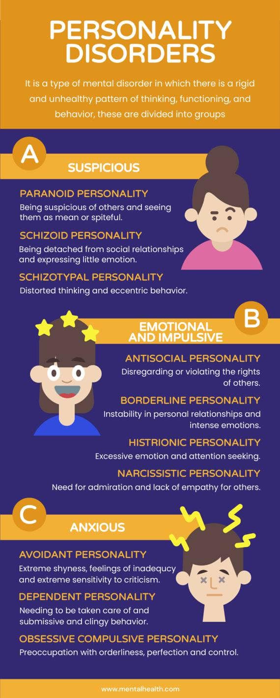 Mental-Health-Infographics Infographics Dark Violet and Yellow Personality Disorders Mental Health Infographic Template powerpoint-template keynote-template google-slides-template infographic-template