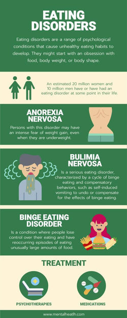 Mental-Health-Infographics Infographics Green Eating Disorders Mental Health Infographic Template powerpoint-template keynote-template google-slides-template infographic-template