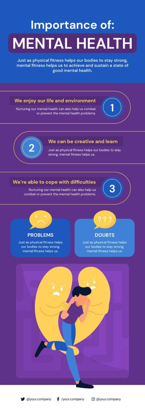 Importance of Mental Health Infographic Template – Infografolio