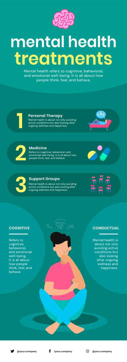 Mental-Health-Infographics Infographics Mental Health Treatments Infographic Template powerpoint-template keynote-template google-slides-template infographic-template