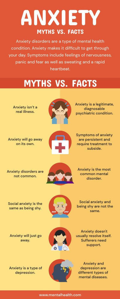 Mental-Health-Infographics Infographics Orange and Yellow Anxiety Myths vs Facts Mental Health Infographic Template powerpoint-template keynote-template google-slides-template infographic-template