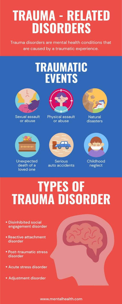 Mental-Health-Infographics Infographics Red and Blue Trauma Related Disorders Mental Health Infographic Template powerpoint-template keynote-template google-slides-template infographic-template
