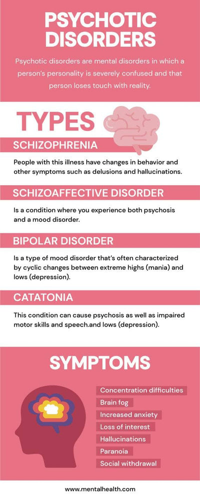 Mental-Health-Infographics Infographics Red Psychotic Disorders Mental Health Infographic Template powerpoint-template keynote-template google-slides-template infographic-template