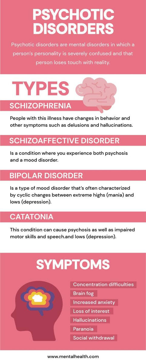 Red Psychotic Disorders Mental Health Infographic Template – Infografolio