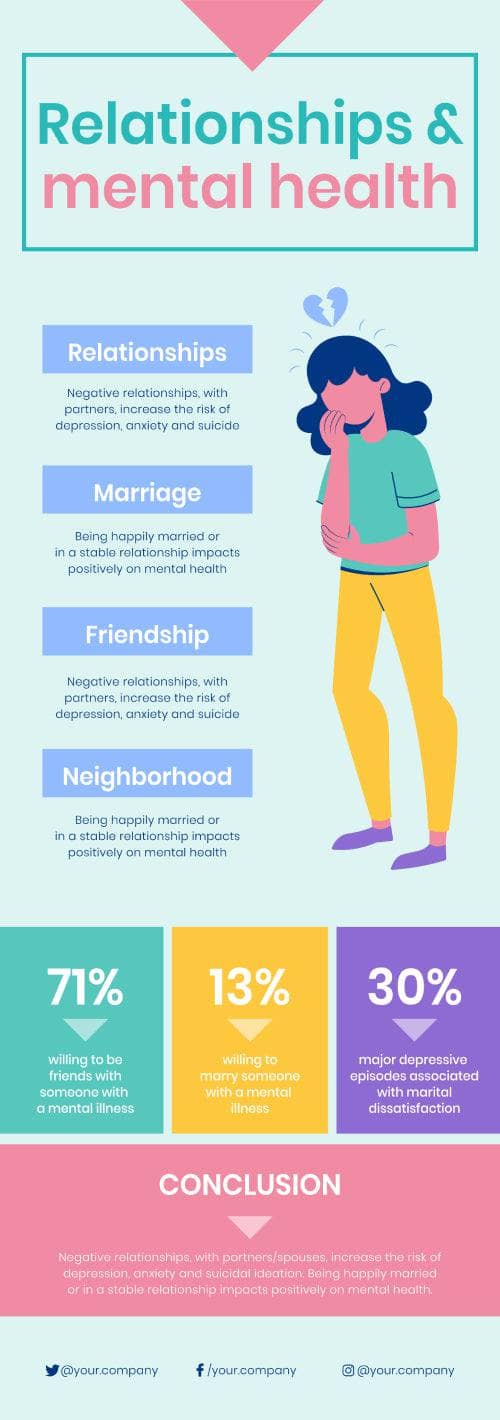 Relationships and Mental Health Infographic Template | Infografolio