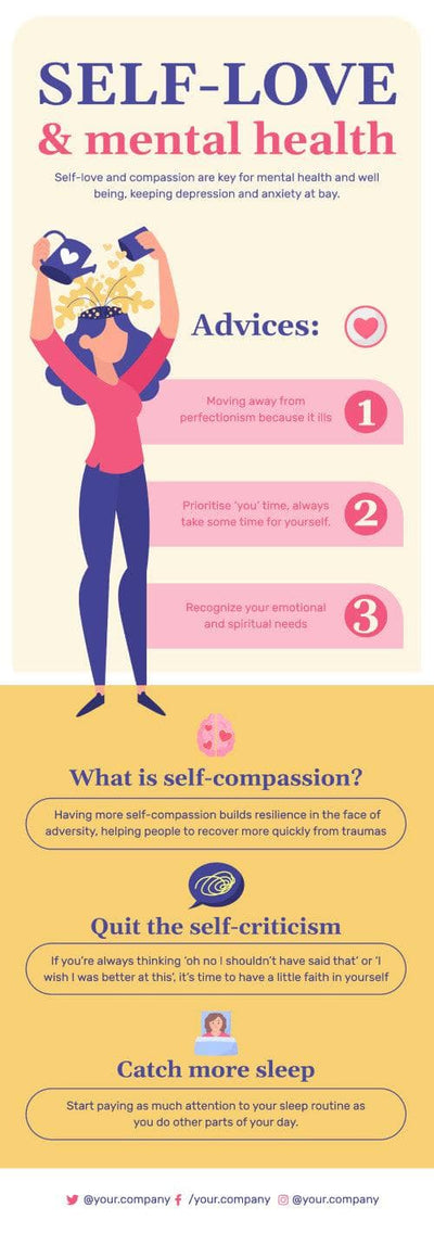 Self Infography Self Care Infographic Templates | Infografolio