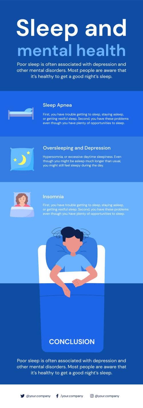 Sleep and Mental Health Infographic Template | Infografolio