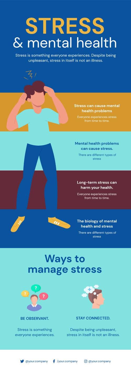 Stress and Mental Health Infographic Template | Infografolio