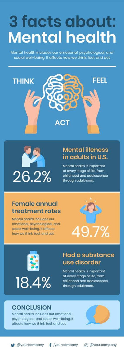 Three Facts About Mental Health Infographic Template – Infografolio