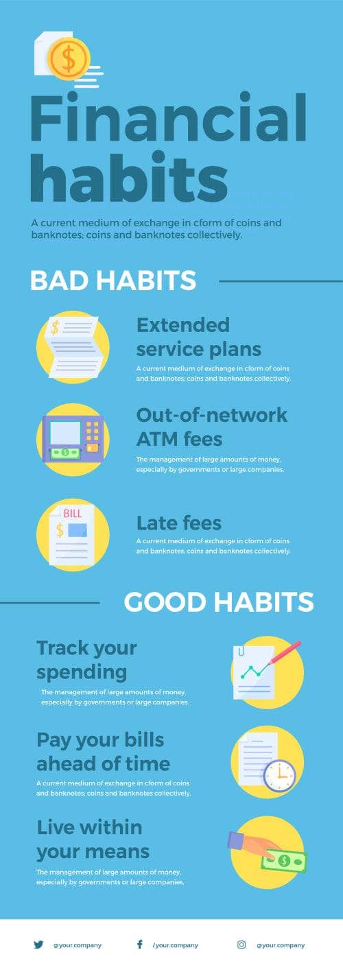 Financial Habits Infographic Template | Infografolio